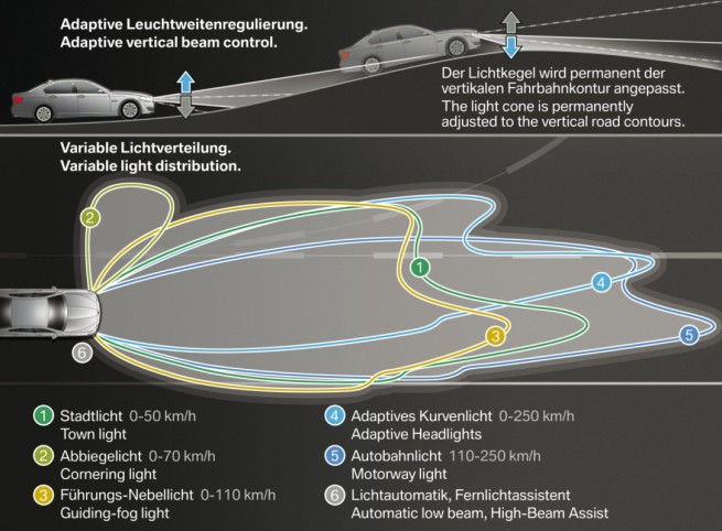 adaptive lights BMW 5 Series