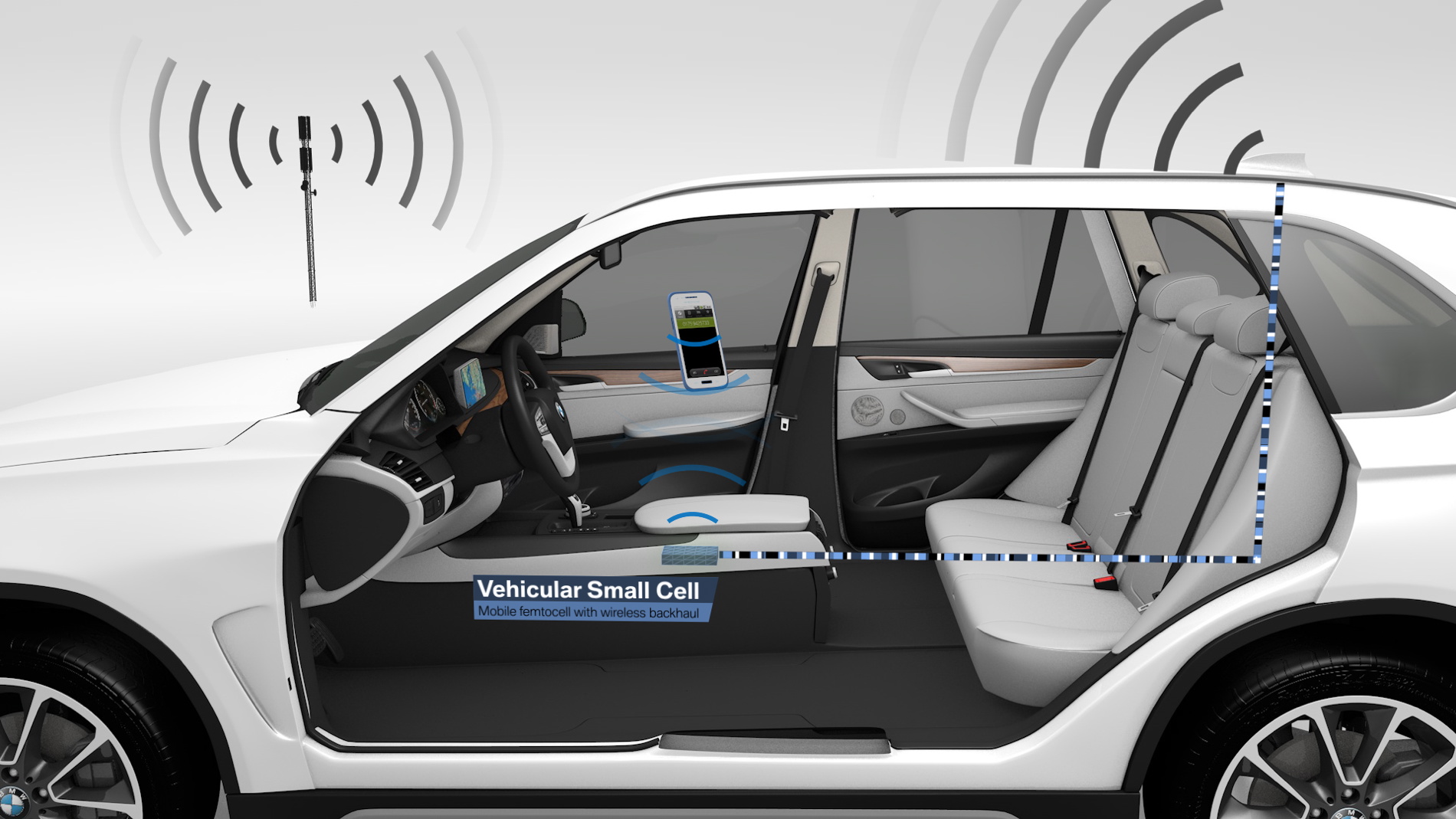 bmw vehicular small cell