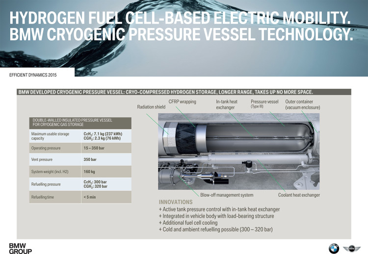 04 Hydrogen fuell cell based electric mobility Cryogenic 750x518