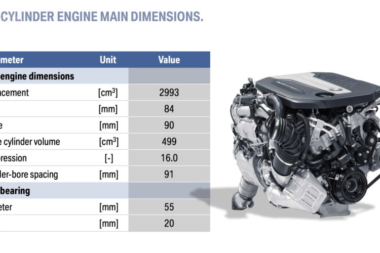 Full details on the new BMW quad-turbo diesel B57 engine