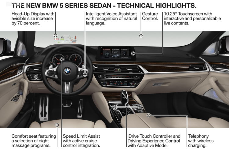 G30 BMW 5 Series technical highlights 1 750x500