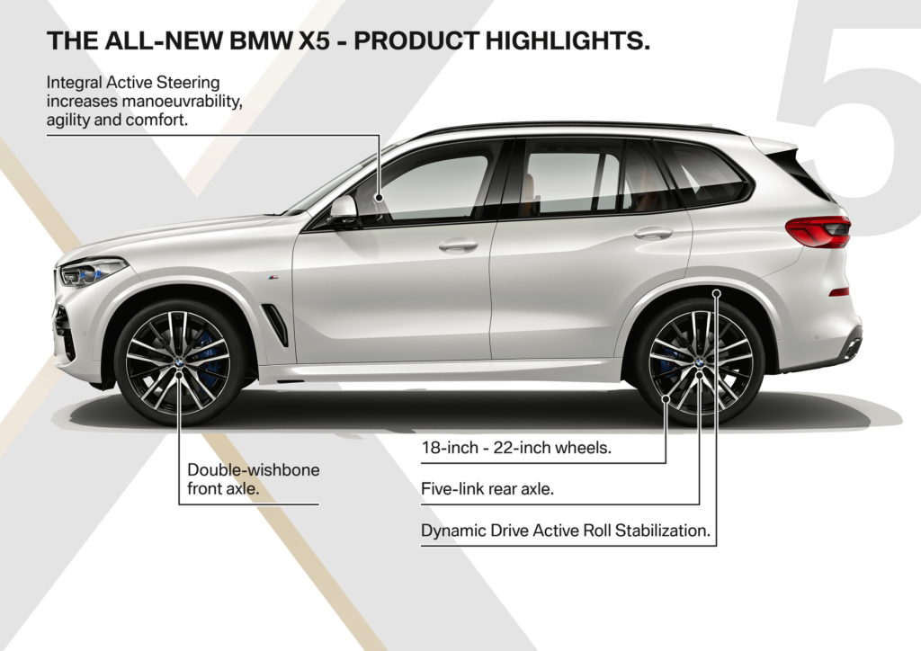Why The G05 Is The Best BMW X5 Ever Made