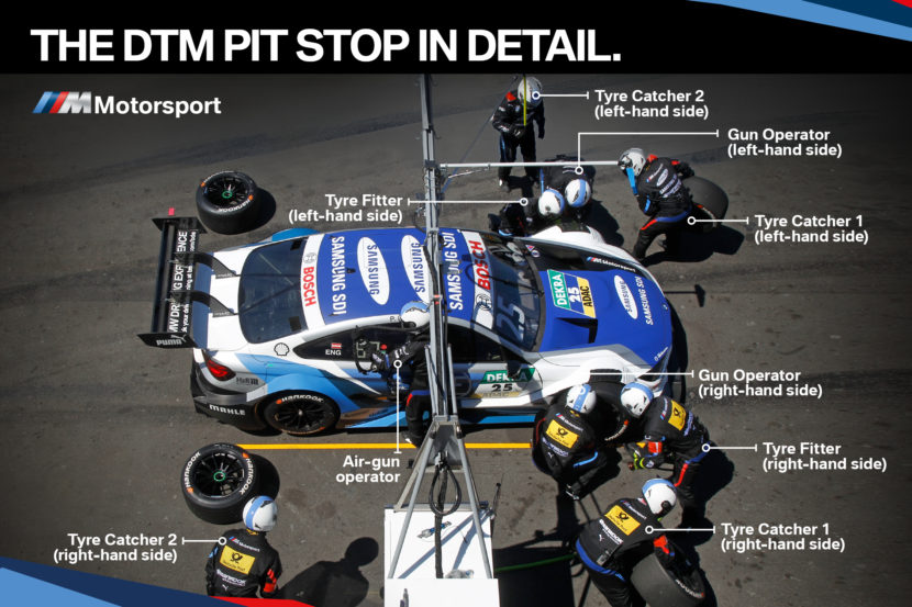 Here's How Pit Stops Differ Depending on the Race Format