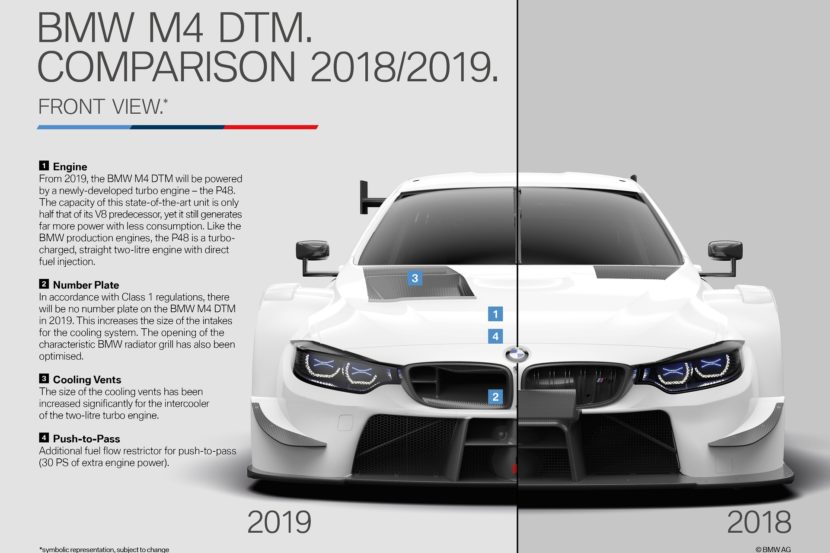 New BMW M4 DTM Can Reach 186 MPH with Its 2-Liter Engine