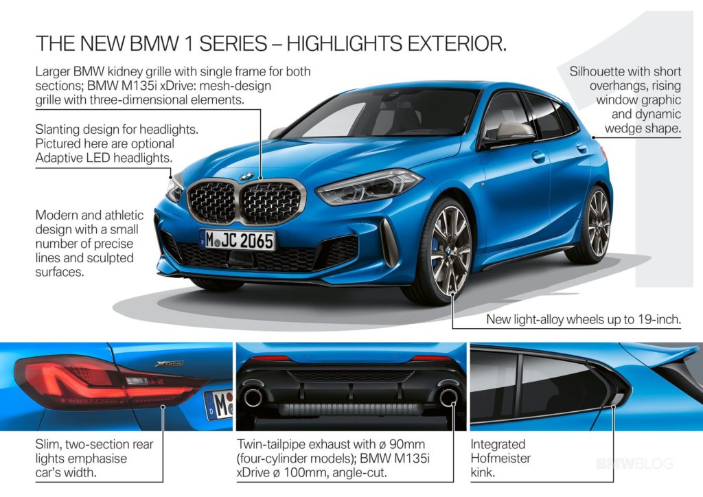 2018 - [BMW] Série 1 III [F40-F41] - Page 18 2020-BMW-1-Series-highlights-01-1024x724