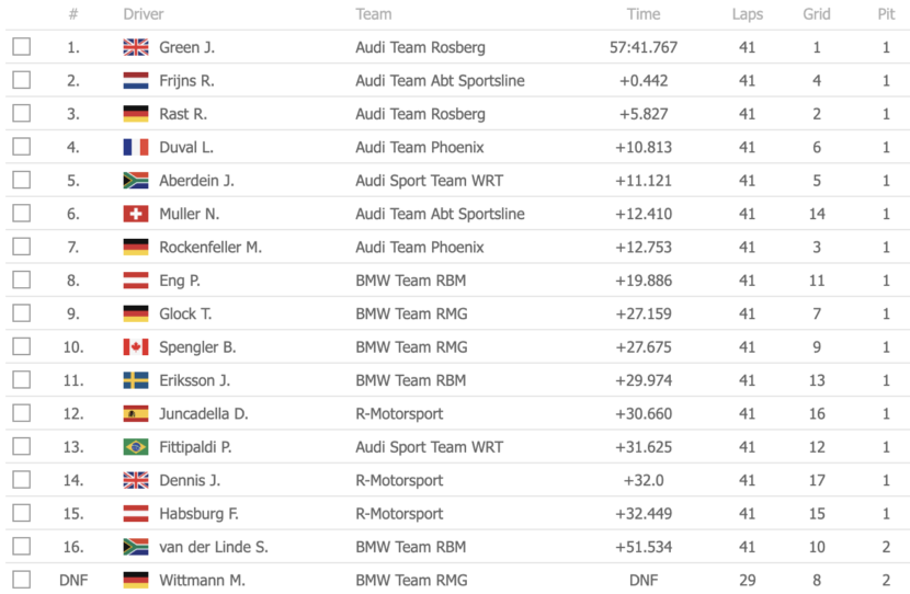 DTM results 830x542