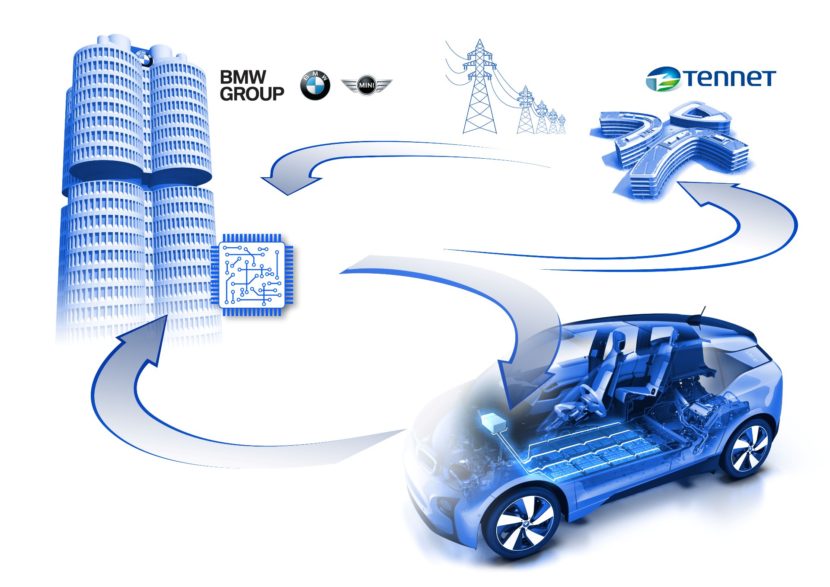 Intelligent Charge Control BMW TenneT
