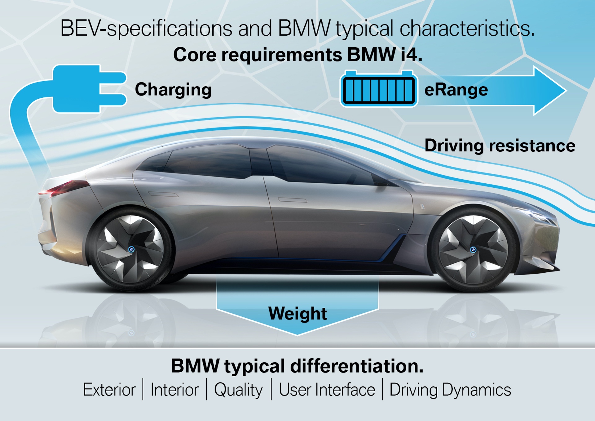 Fifth generation BMW eDrive technology 0003