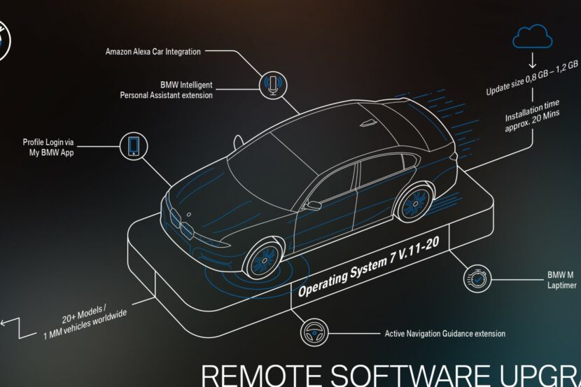 New Remote Software Upgrade: Amazon Alexa now available for over 20 BMW models in 5 countries