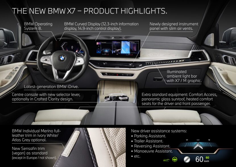 2023 BMW X7 facelift price, features, engine, interior, performance review  - Introduction