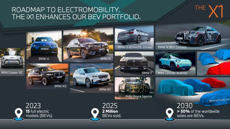 BMW Group Elektro Roadmap 2023 bis 2030 750x422 1