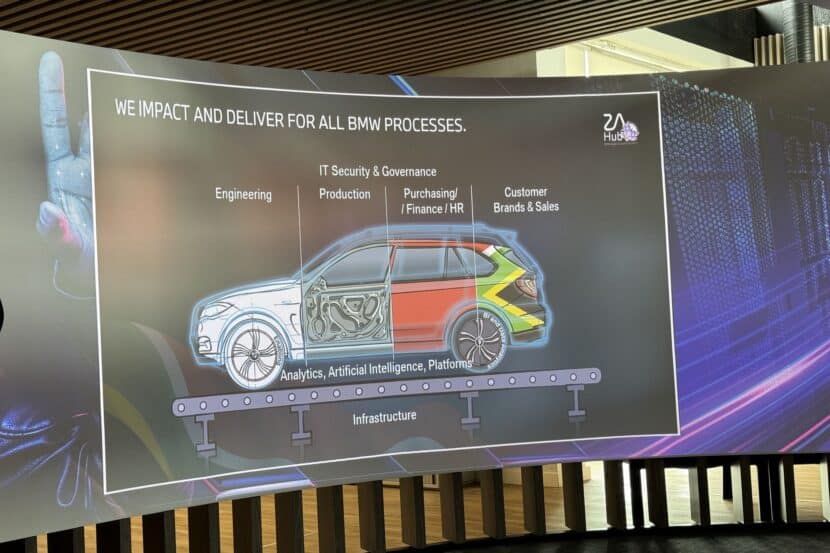 BMW ZA IT Hub South Africa Builds The Digital Twin