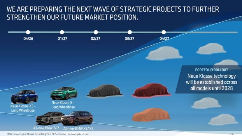 BMW CHINA PRODUCT ROADMAP BMW CHINA PRODUCT ROADMAP