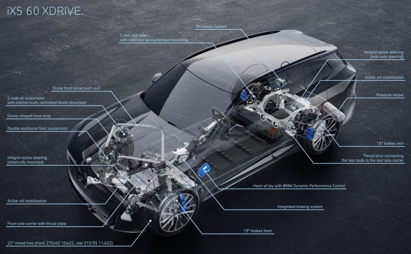 BMW IX5 60 SPECS TECHNICAL DETAILS 00