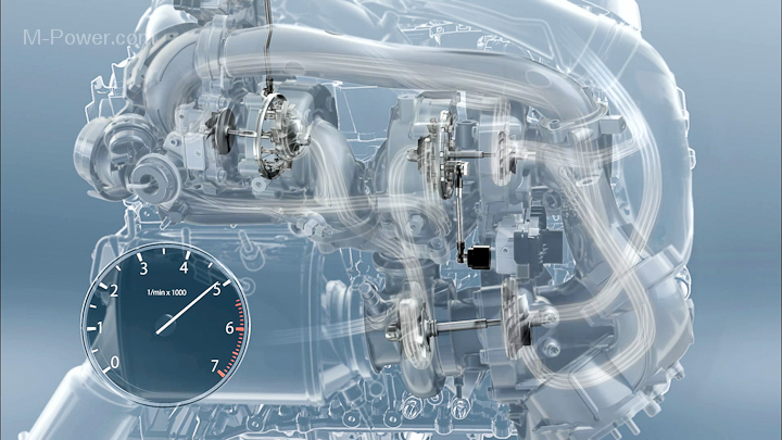  Motor diesel de cilindros en línea TwinPower Turbo M Performance