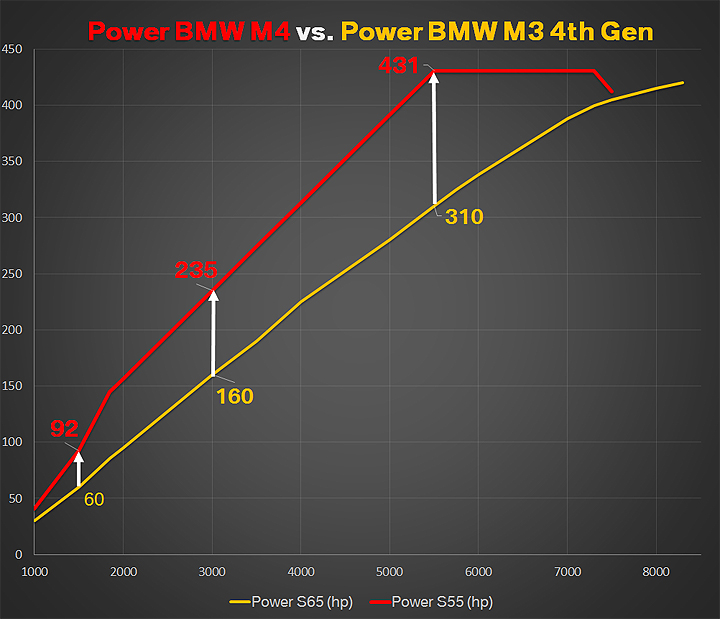 power bmw s55