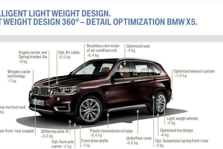 BMW EfficientDynamics – Building On a Tradition of Engineering